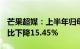 芒果超媒：上半年归母净利润10.65亿元，同比下降15.45%