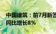 中国建筑：前7月新签合同总额2.64万亿元，同比增长8%