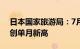 日本国家旅游局：7月访日外国人超329万，创单月新高