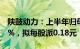 陕鼓动力：上半年归母净利润同比下降13.33%，拟每股派0.18元