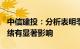 中信建投：分析表明季节性因素对A股市场情绪有显著影响