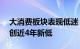 大消费板块表现低迷，爱美客跌近10%股价创近4年新低