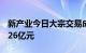 新产业今日大宗交易成交200万股，成交额1.26亿元