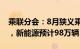 乘联分会：8月狭义乘用车零售预计184万辆，新能源预计98万辆