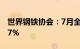 世界钢铁协会：7月全球粗钢产量同比下降4.7%