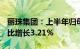 丽珠集团：上半年归母净利润11.71亿元，同比增长3.21%