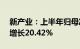 新产业：上半年归母净利润9.03亿元，同比增长20.42%