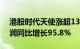 港股时代天使涨超13%，上半年经调整净利润同比增长95.8%