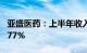 亚盛医药：上半年收入8.24亿元，同比增长477%