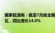 国家能源局：截至7月底全国累计发电装机容量约31.0亿千瓦，同比增长14.0%