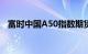 富时中国A50指数期货短线跳水跌超0.3%