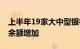 上半年19家大中型银行中15家房地产业贷款余额增加