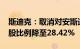 斯迪克：取消对安斯迪克增资1170万元，持股比例降至28.42%