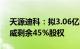 天源迪科：拟3.06亿元收购子公司深圳金华威剩余45%股权