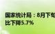 国家统计局：8月下旬生猪（外三元）价格环比下降5.7%