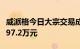 威派格今日大宗交易成交635万股，成交额2997.2万元