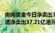 南向资金今日净卖出37.03亿港元，盈富基金遭净卖出37.21亿港元