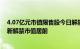 4.07亿元市值限售股今日解禁，川润股份 丰安股份 四维图新解禁市值居前