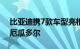 比亚迪携7款车型亮相基多车展，元UP上市厄瓜多尔