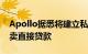 Apollo据悉将建立私人信贷的交易部门，买卖直接贷款