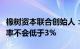 橡树资本联合创始人：美联储降息后，美国利率不会低于3%