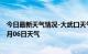 今日最新天气情况-大武口天气预报石嘴山大武口2024年09月06日天气