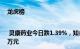 龙虎榜 | 灵康药业今日跌1.39%，知名游资炒股养家净卖出121.83万元