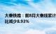 大秦铁路：前8月大秦线累计完成货物运输量2.54亿吨，同比减少8.93%