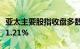 亚太主要股指收盘多数下跌，韩国综合指数跌1.21%