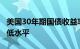 美国30年期国债收益率创2023年12月以来最低水平