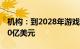 机构：到2028年游戏订阅市场收入将超过270亿美元