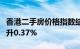 香港二手房价格指数结束连续四周跌势，环比升0.37%