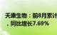 天康生物：前8月累计生猪销售收入31.1亿元，同比增长7.69%