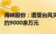 海峡股份：遭受台风灾害，初步估算损失金额约9000余万元