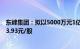 东峰集团：拟以5000万元1亿元回购公司股份，回购价不超3.93元/股