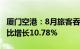 厦门空港：8月旅客吞吐量257.37万人次，同比增长10.78%