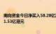 南向资金今日净买入58.28亿港元，腾讯控股逆势遭净卖出11.53亿港元