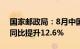 国家邮政局：8月中国快递发展指数为407，同比提升12.6%