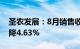 圣农发展：8月销售收入15.59亿元，同比下降4.63%