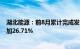 湖北能源：前8月累计完成发电量298.33亿千瓦时，同比增加26.71%