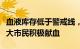 血液库存低于警戒线，海南省血液中心呼吁广大市民积极献血