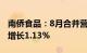 南侨食品：8月合并营业收入2.44亿元，同比增长1.13%