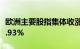 欧洲主要股指集体收涨，德国DAX30指数涨0.93%