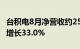 台积电8月净营收约2508.7亿元新台币，同比增长33.0%