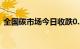 全国碳市场今日收跌0.26%，报89.75元/吨