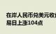 在岸人民币兑美元收盘报7.1131，较上一交易日上涨104点