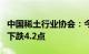 中国稀土行业协会：今日稀土价格指数较昨日下跌4.2点