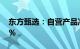 东方甄选：自营产品冷链发货覆盖比例达97%