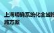 上海明确系统化全域推进海绵城市建设水务实施方案