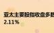 亚太主要股指收盘多数下跌，韩国综合指数跌2.11%